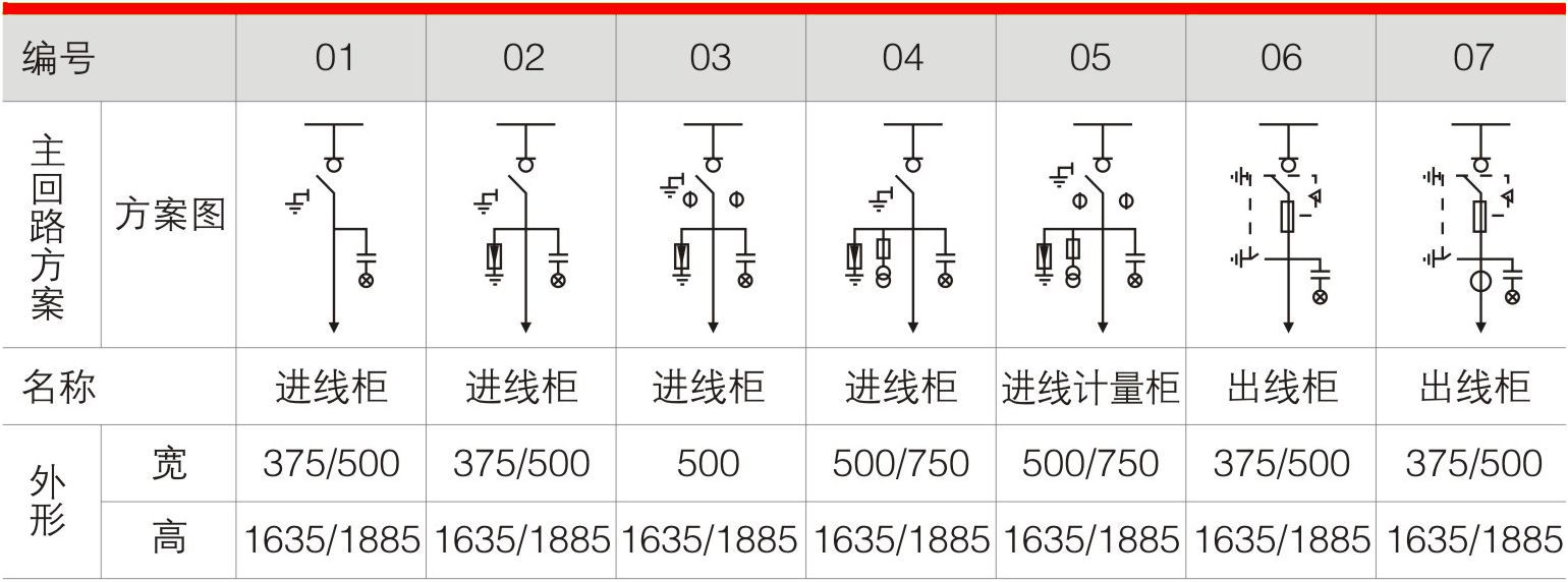 HXGN-12箱型固定式交流金屬封閉開(kāi)關(guān)設備