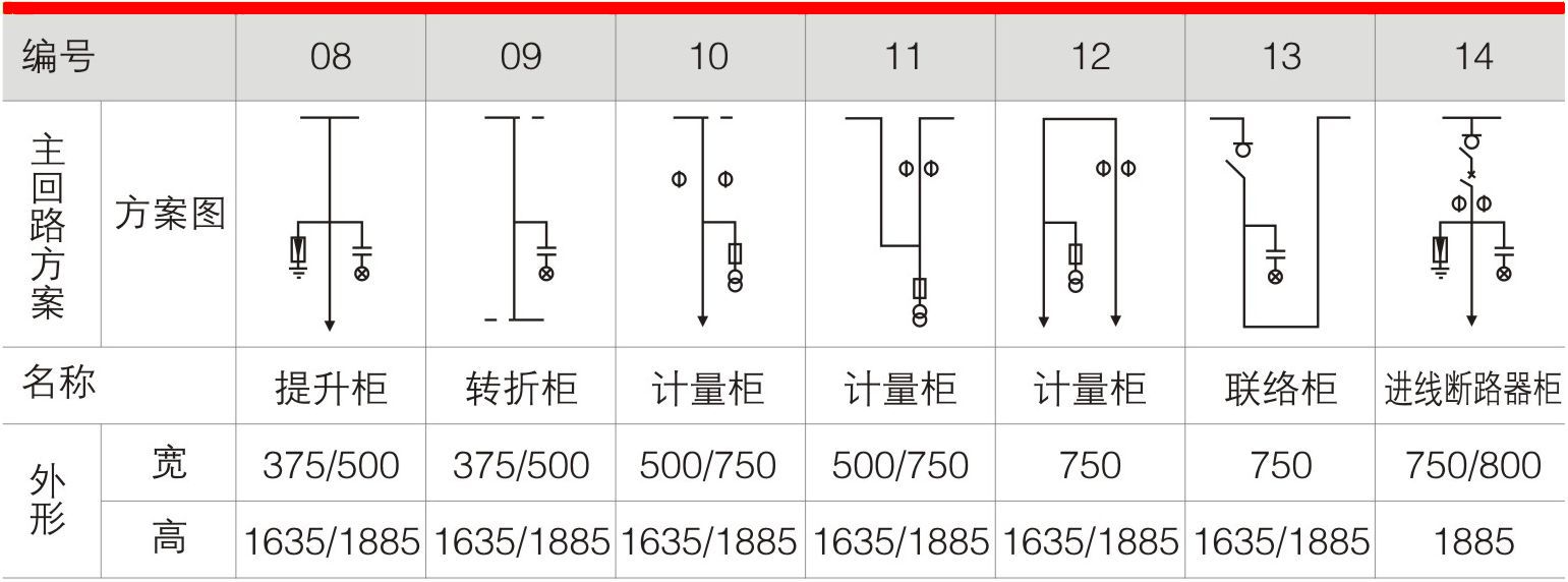 HXGN-12箱型固定式交流金屬封閉開(kāi)關(guān)設備