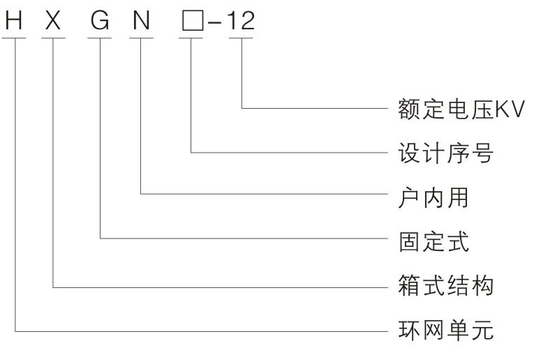 HXGN-12箱型固定式交流金屬封閉開(kāi)關(guān)設備