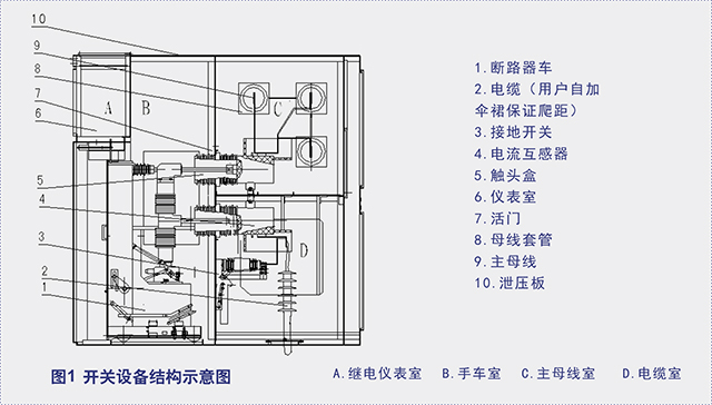 KYN60-40.5鎧裝移開(kāi)式交流金屬封閉開(kāi)關(guān)設備