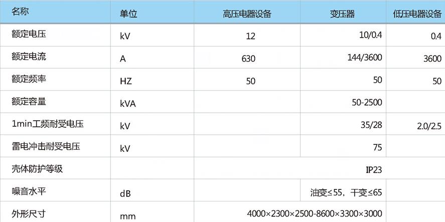 歐式箱式變電站