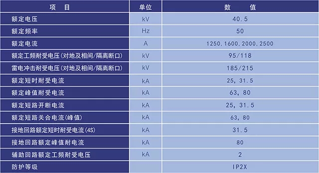 XGN17-40.5(Z)/T2500-31.5箱型固定式交流金屬封閉開(kāi)關(guān)設備