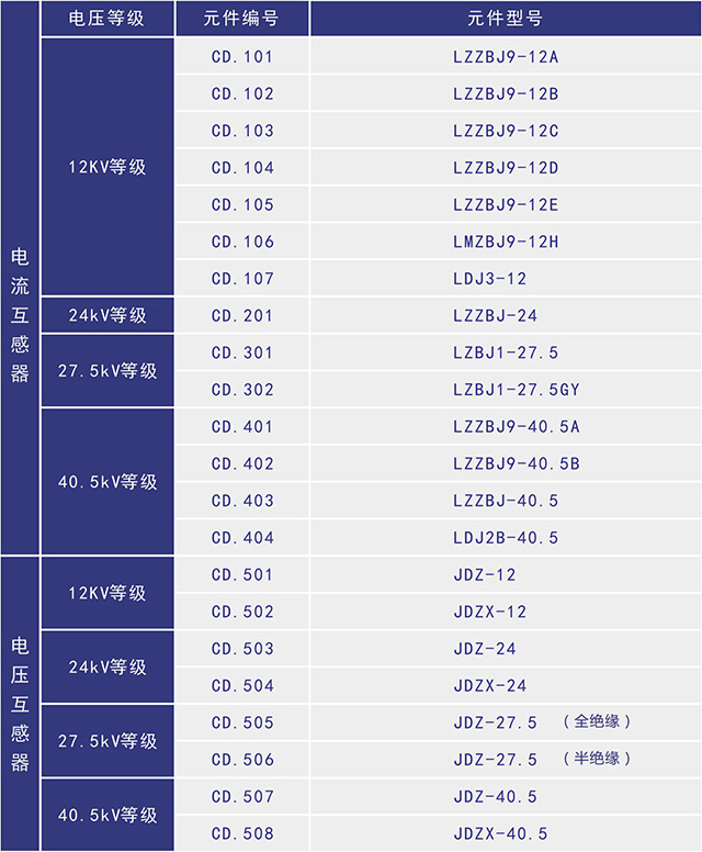 LMZBJ9-12H高壓互感器