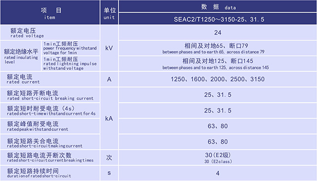 SEAC2固封式戶(hù)內高壓真空斷路器