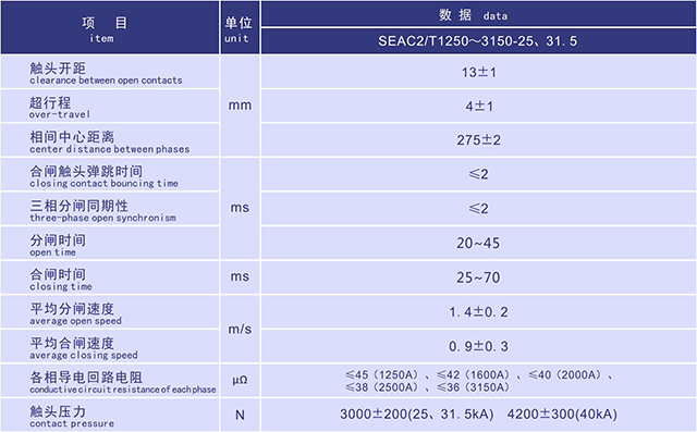 SEAC2固封式戶(hù)內高壓真空斷路器