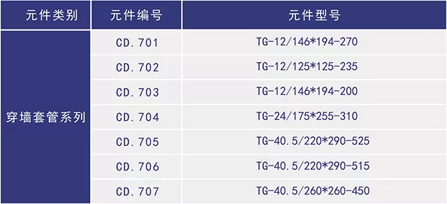 穿墻套管