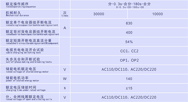 SEAC1GY高原型固封式戶(hù)內高壓真空斷路器
