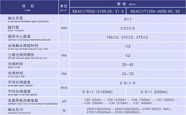 SEAC1GY高原型固封式戶(hù)內高壓真空斷路器